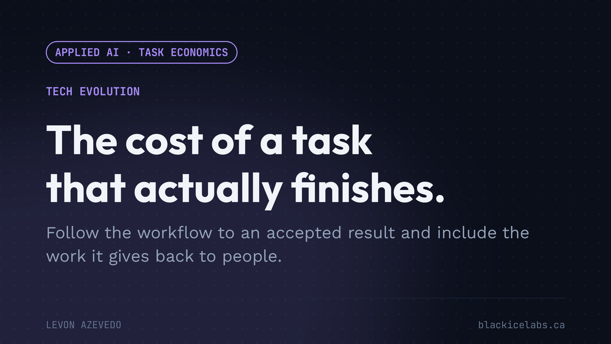 Tech Evolution: The cost of a task that actually finishes.